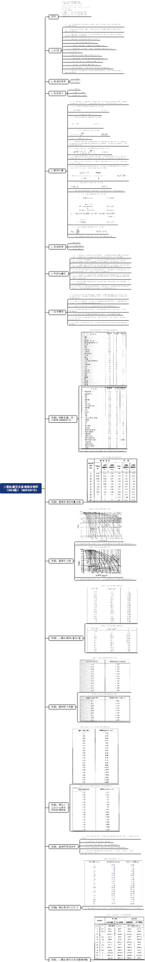 《二氧化碳灭火系统设计规范（2010版）》 GB50193-93