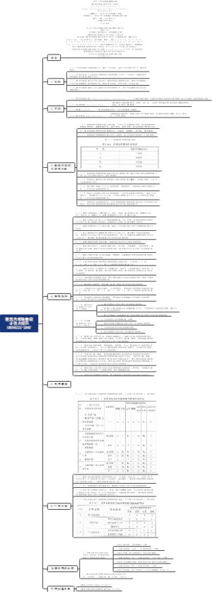 《建筑内部装修设计防火规范》 GB50222-2017