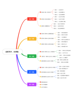 金蛇贺岁，幼遇福年