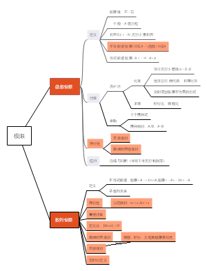 高数第一讲极限问题要点概括（讲解-张宇）
