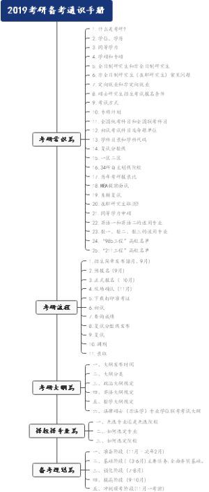 考研一本通