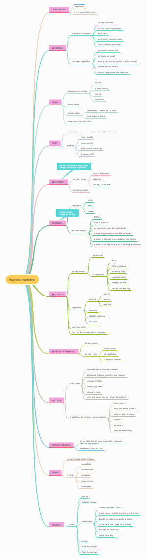 Business negotiation商务谈判