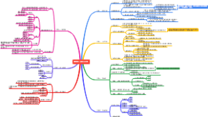 高效能人士的七个习惯