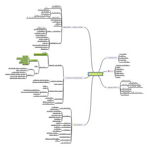 麦肯锡精英高效阅读法