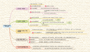 如何缓解交通拥堵（北京总规）