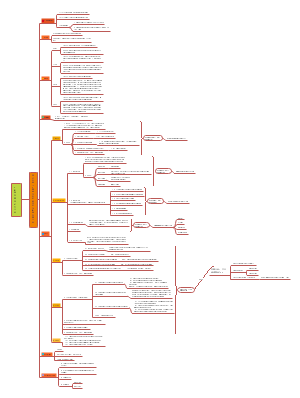 神经内科ICU身体约束