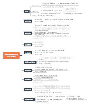 RC员工零售工作执行