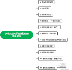 《哥伦比亚大学组织发展课》