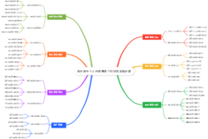风采展示个人品牌博客工坊任务实施步骤
