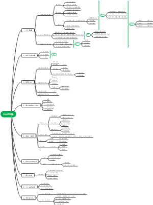 吴立人个人IP打造
