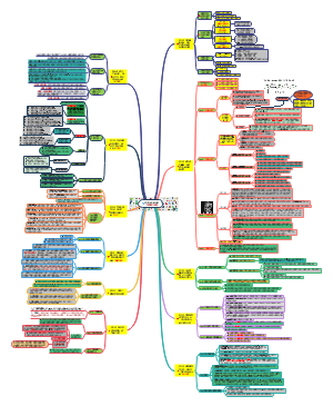 《读书变现课，把读过的书变成钱》思维导图