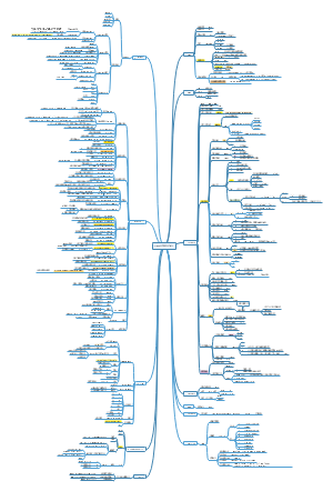 Linux常用基本指令