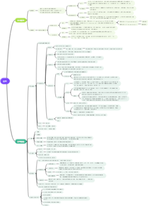 公司类型及办理流程