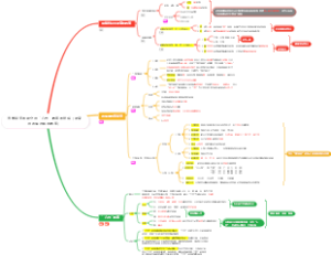333教育综合 中国教育史 夏商西周时期的教育