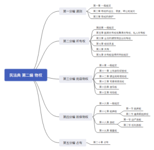 民法典 第二编 物权 思维导图