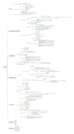 【017】《训诂学》思维导图