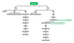 穿脱防护服流程