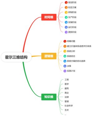 霍尔三维结构