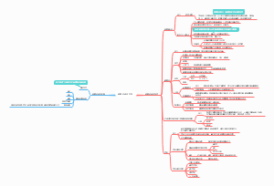 细菌的遗传变异知识总结