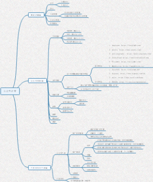 公众号运营思维导图