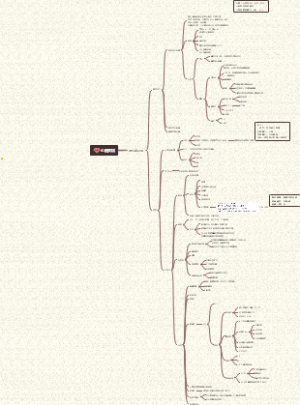 心脏疾病冠心病思维导图