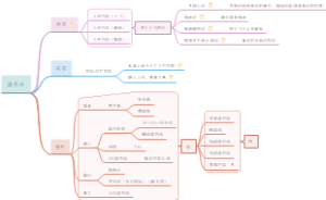 读书法