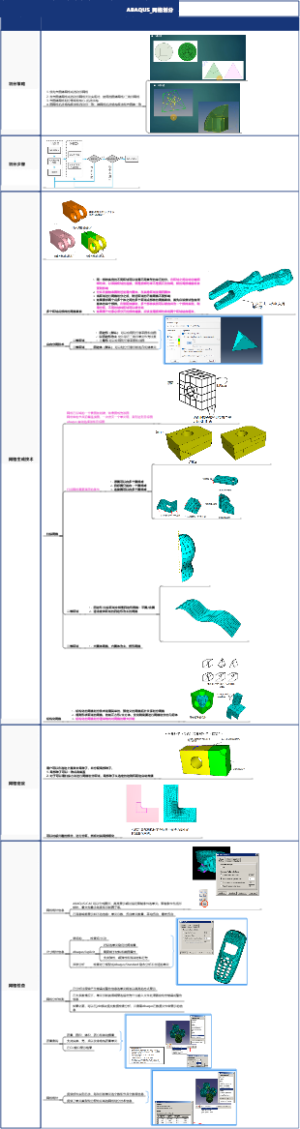 ABAQUS_有限元分析_学习资料03