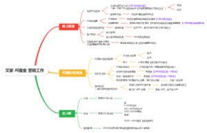 艾家 AI魔盒 营销工作