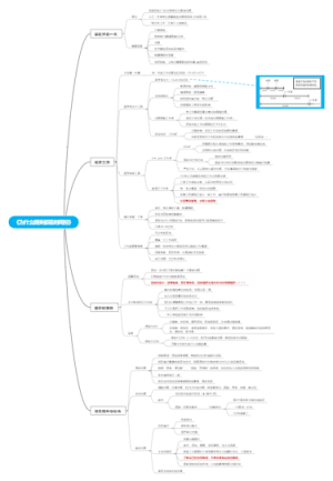 阅读笔记：《为什么精英都是时间控》
