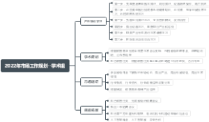 2022年度工作计划--学术组