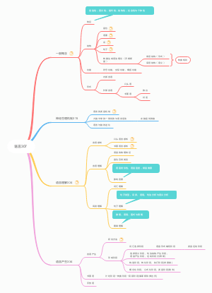 语言307