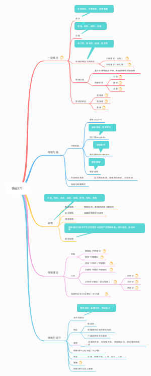 情绪377