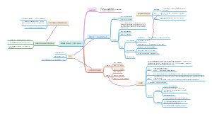 精耕细作的农业生产模式的形成(1)