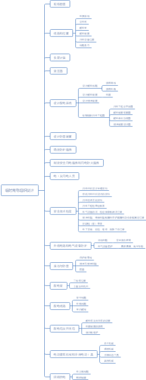 临时用电组织设计