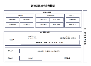 设备远程运维技术参考模型