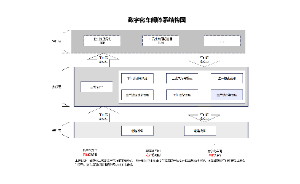 数字化车间体系结构图