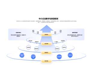 中小企业数字化转型框架