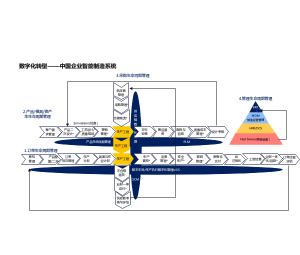 数字化转型——中国企业智能制造系统