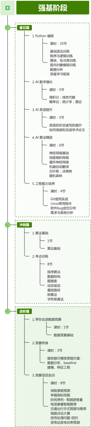 AI基础学习体系