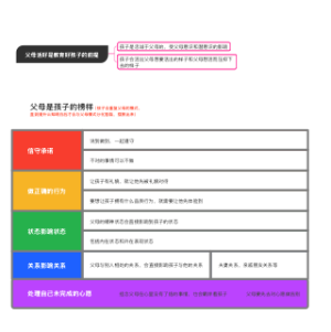 父母是孩子的榜样