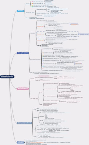 我的情绪维护总被他人左右
