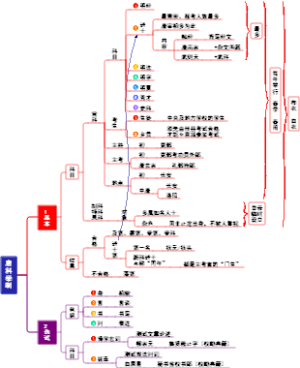 唐科举制