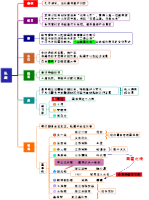 私藏