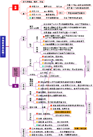 书院的发展历程1