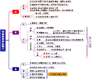 书院的发展历程2