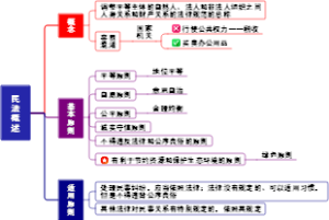 民法概述