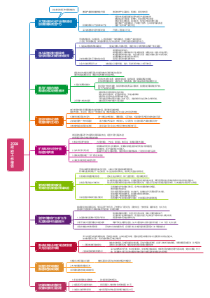 2024政府工作报告总结