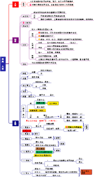 西周历史
