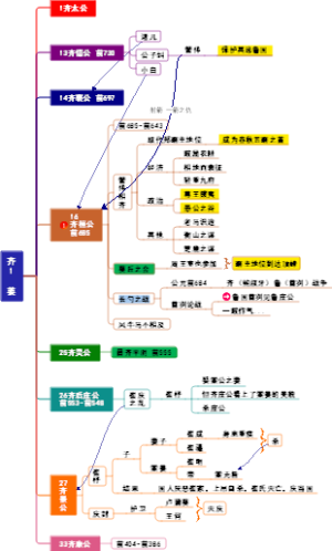东周国家齐国1