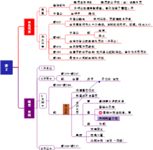 东周国家齐国2